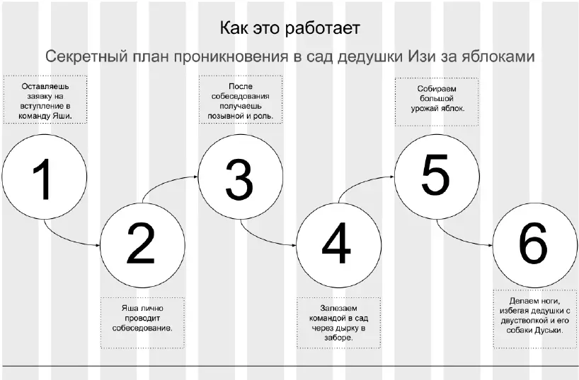 Однако на деле у этого блока есть другая куда более важная функция При - фото 52