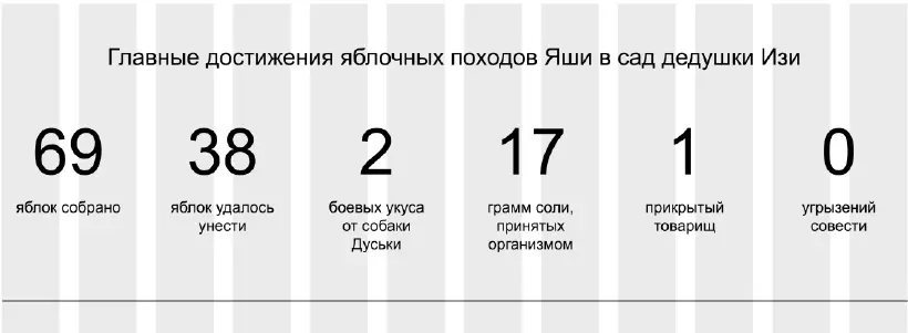Вместо цифр в этом блоке могут также использовать иконки для визуализации - фото 61