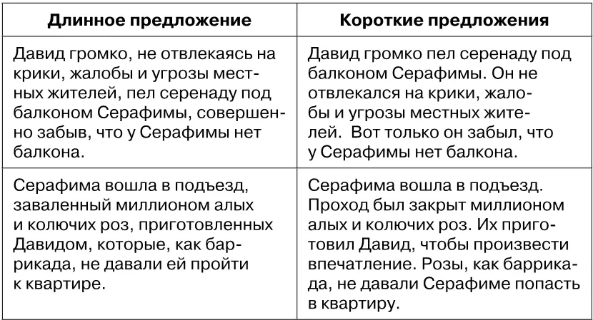 Принцип 2 любой текст избыточен и его можно сократить Любой текст можно - фото 73