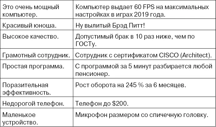 Иногда раскрытие абстракции требует больше текста поэтому при описании - фото 75