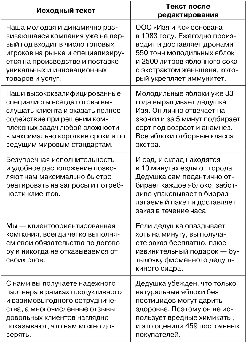 Принцип 4 сложные слова можно заменить простыми Мы часто используем - фото 77
