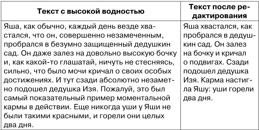 Здесь важна мера Слишком много усилителей текст получается как желе и - фото 80