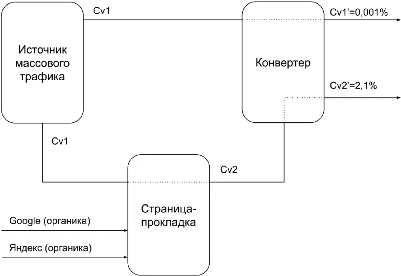 Словарь копирайтера Грязная аудитория смешанная массовая аудитория которая - фото 87