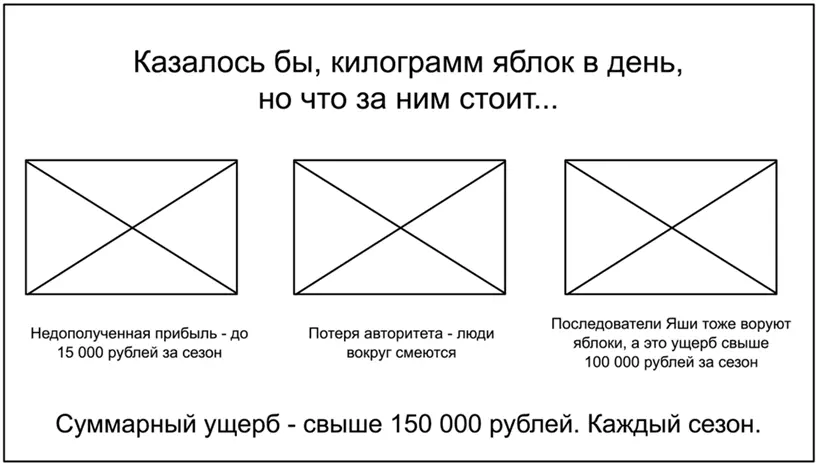 Если проблемы нет а мы вначале описали текущее положение дел в этом блоке - фото 101