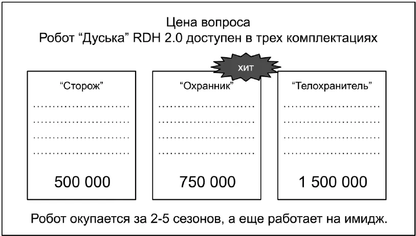 Также помним что самый дорогой тариф служит элементом контрастного восприятия - фото 105