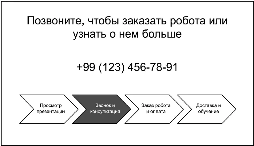 Вот и вся презентация типовые функциональные блоки и знакомая модель AIDA Мы - фото 108