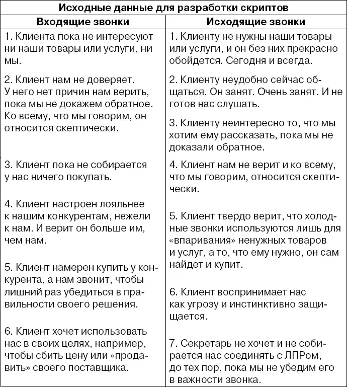 На практике все как правило проще Однако когда мы готовы к худшему варианту - фото 114
