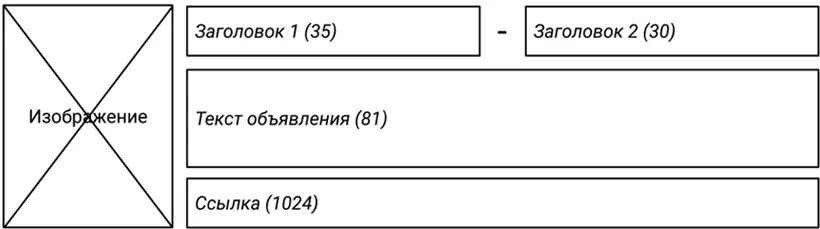 Объявление в Яндекс Директ состоит из пяти элементов изображения двух - фото 117