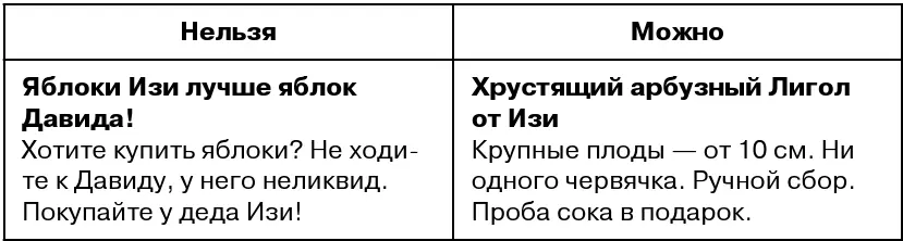 Иногда можно встретить объявления которые продвигаются по брендовым запросам - фото 120