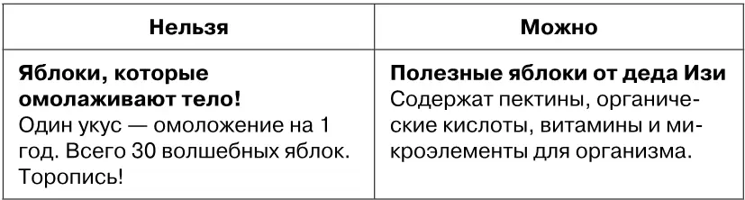 7 Нельзя использовать многократные повторы одних и тех же слов а еще слова в - фото 123