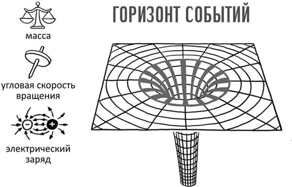 Несмотря на то что связь между энтропией и площадью горизонта событий черной - фото 6