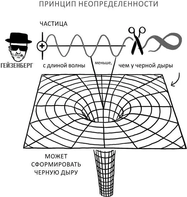 Существенный недостаток рассуждений Бекенштейна заключается в том что если - фото 7