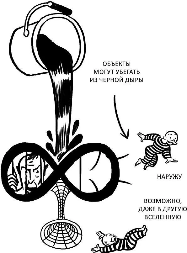 Д Ш Если черная дыра вращается то ее внутренняя часть не содержит - фото 13