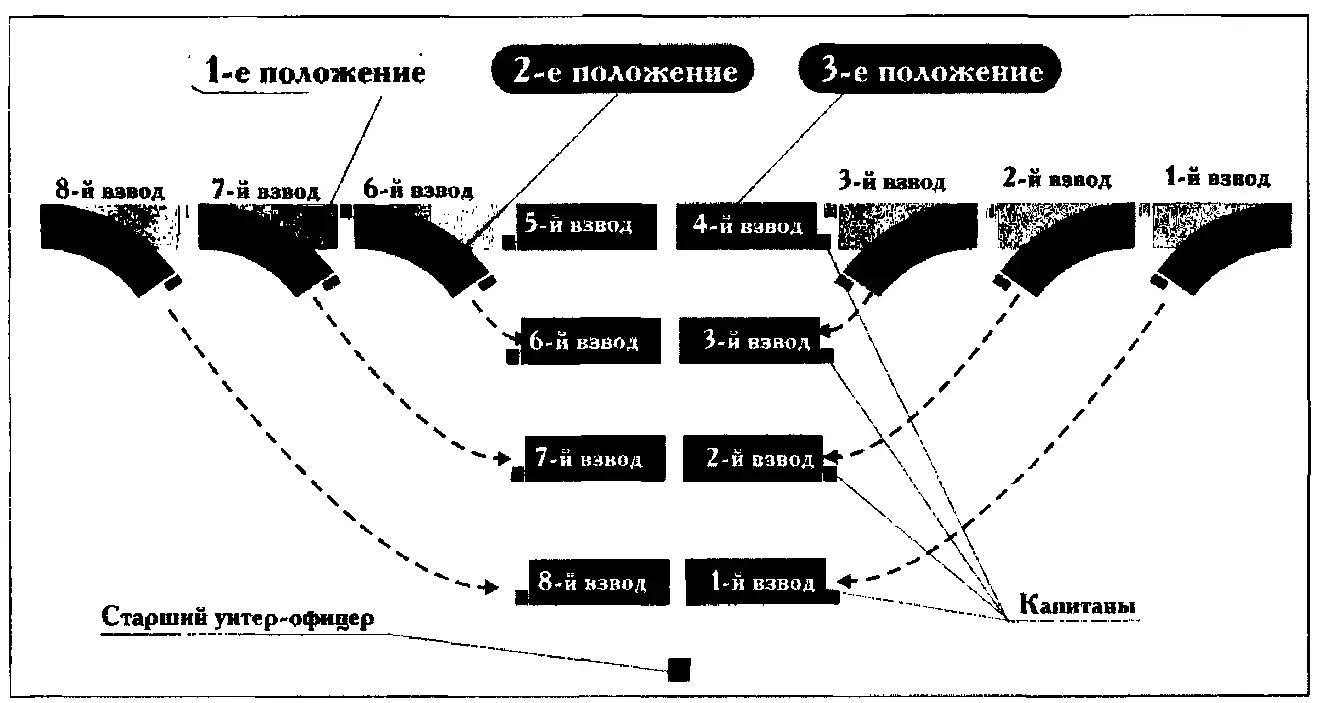 Рис 5 Построение батальона в колонну к атаке Рис 6 Построение батальона - фото 35