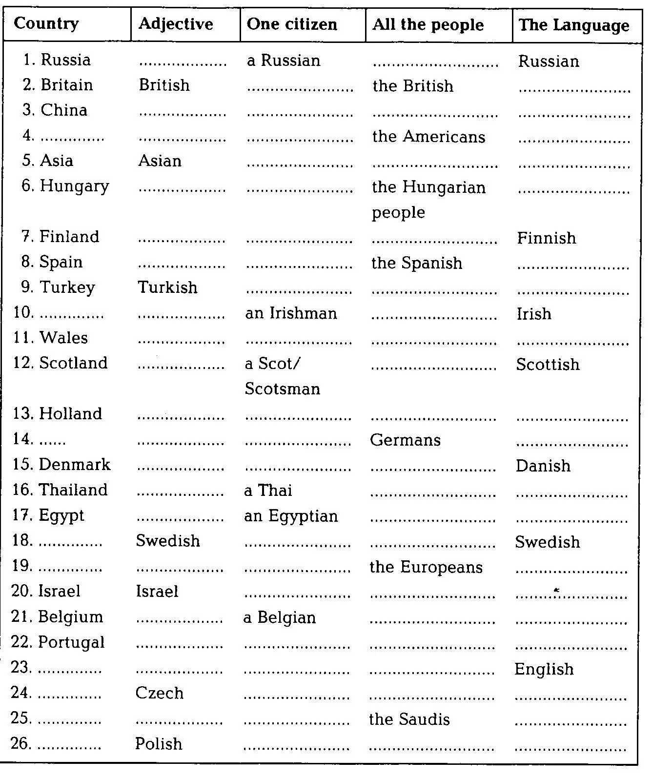 42 Translate into English 1 Американцы менее формальны чем европейцы 2 - фото 32