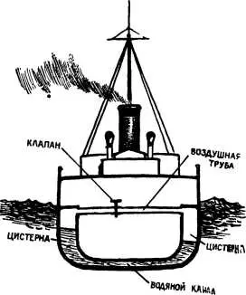 Успокоительные цистерны Представьте себе человека с коромыслом на плечах На - фото 52
