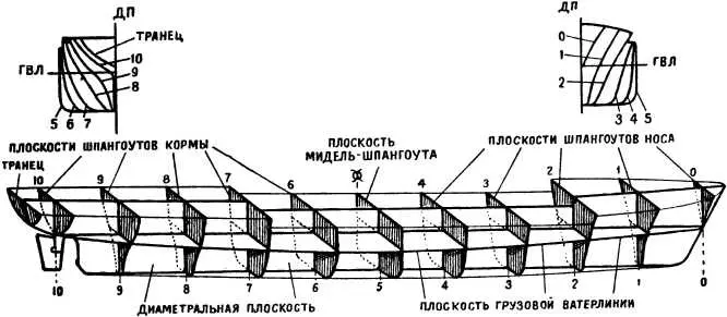 Объемная схема теоретического чертежа По теоретическому чертежу разрабатывают - фото 66