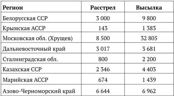 Молотов Списки давали нам Обсуждали вместе по анкетам во всех деталях - фото 1