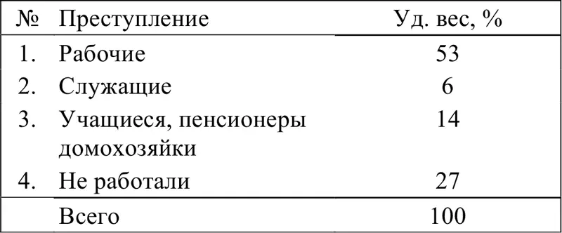 Из приведенного следует что вопервых произошло значительное снижение - фото 1