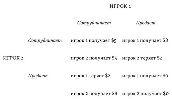Ставки в исследовании Ли были меньше чем в описанном примере и игра - фото 6