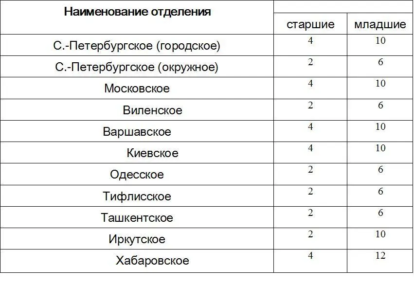 13й параграф Инструкции утверждал роль филёра в контрразведке не - фото 1