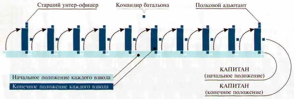 Построение батальона в колонну повзводно Например основным строем для - фото 98