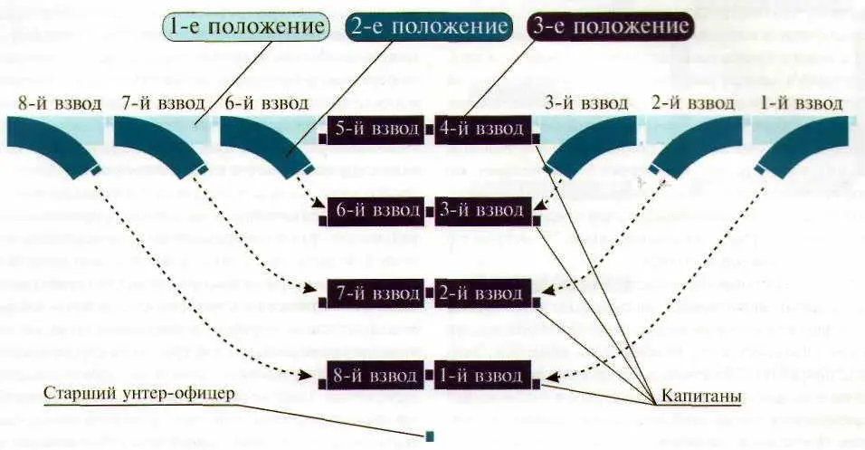 Построение батальона в колонну к атаке Устав 1791 г описывая построение - фото 100