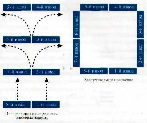 Построение батальона в каре Стрелковая цепь по регламенту Даву Последнее - фото 101