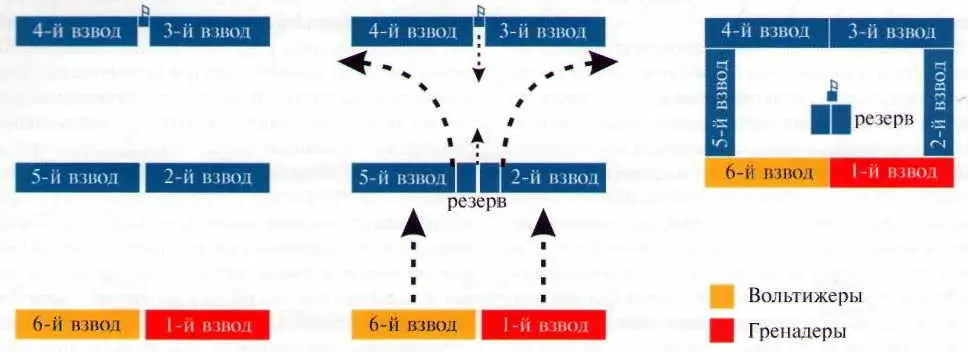 Батальонное каре по регламенту Даву От солдат ведущих бой в цепи стрелков - фото 104