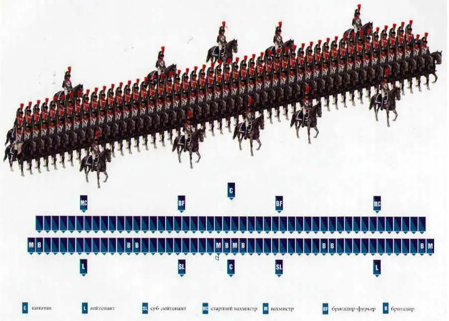Эскадрон в развернутом строю по ордонансу 1804 г Построение эскадрона в - фото 108