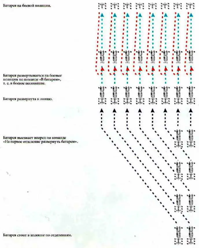 Построение батареи по команде На первое отделение развернуть колонну Для - фото 120