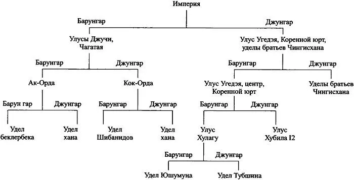 1 Власть старшего хана западных улусов некоторое время распространялась и на - фото 11