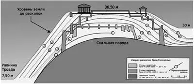 К сожалению северной стены практически не сохранилось всего обломочек в 5 - фото 41
