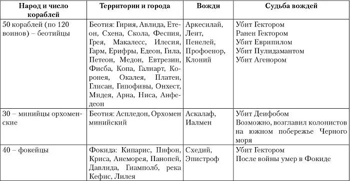 Троянская война Реконструкция великой эпохи - фото 43