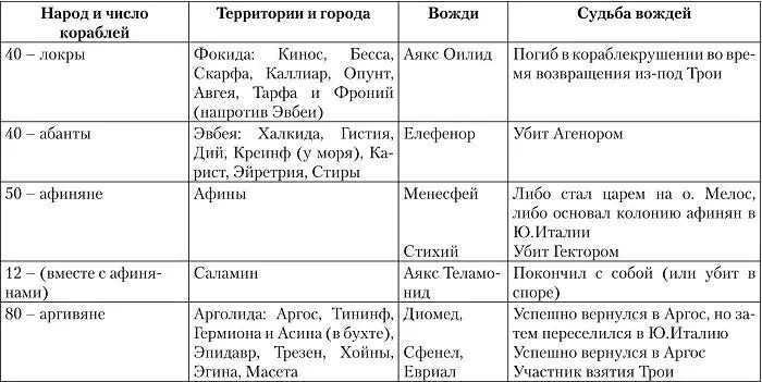Троянская война Реконструкция великой эпохи - фото 44