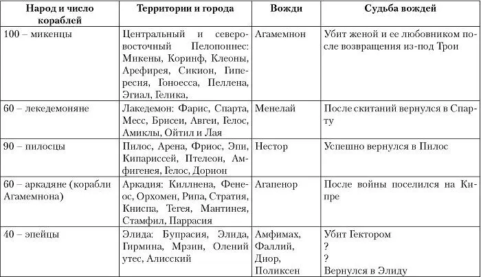 Троянская война Реконструкция великой эпохи - фото 45