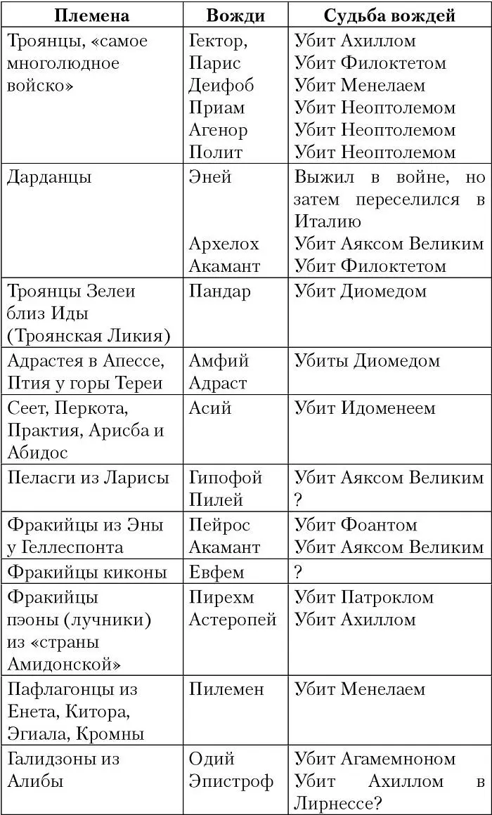Прибывшие позднее Мы также вправе предположить что позднее прибывшие союзники - фото 49