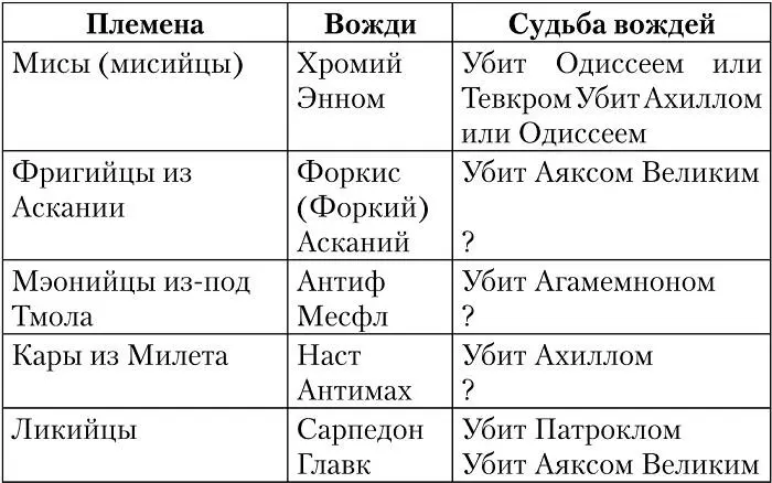 Прибывшие позднее Мы также вправе предположить что позднее прибывшие союзники - фото 50