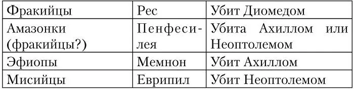 Мы также вправе предположить что позднее прибывшие союзники были достаточно - фото 51