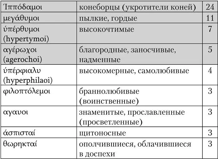 Если с троянцами все более или менее ясно то противостоящее им войско Гомер - фото 60