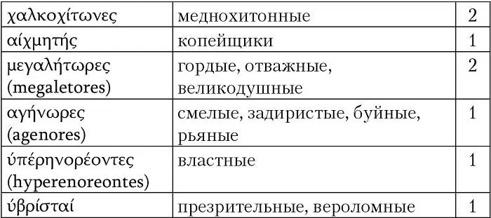 Если с троянцами все более или менее ясно то противостоящее им войско Гомер - фото 61