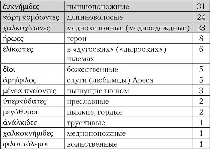 Характеристики аргивян Характеристики данаев Египетское происхождение Дан - фото 62