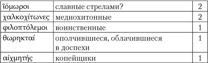 Характеристики данаев Египетское происхождение Даная разумно связывать именно - фото 63