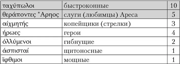 Египетское происхождение Даная разумно связывать именно с войском правление - фото 64