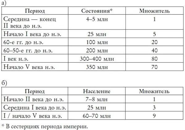 Эти цифры свидетельствуют о том что за пять поколений верхняя планка частного - фото 3