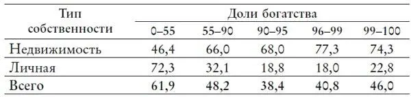 Самые богатые 10 буквально потеряли почву под ногами по отношению к - фото 28