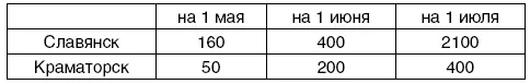 Ополченцы не заметили снижения интенсивности боев во время перемирия но резко - фото 7