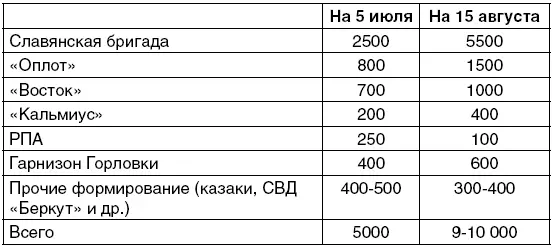 При этом никаких документальных подтверждений существования и действий этой - фото 14