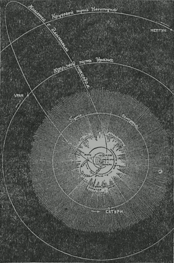 Рис 18 Схема устройства солнечной системы Все миры нашей солнечной системы - фото 18
