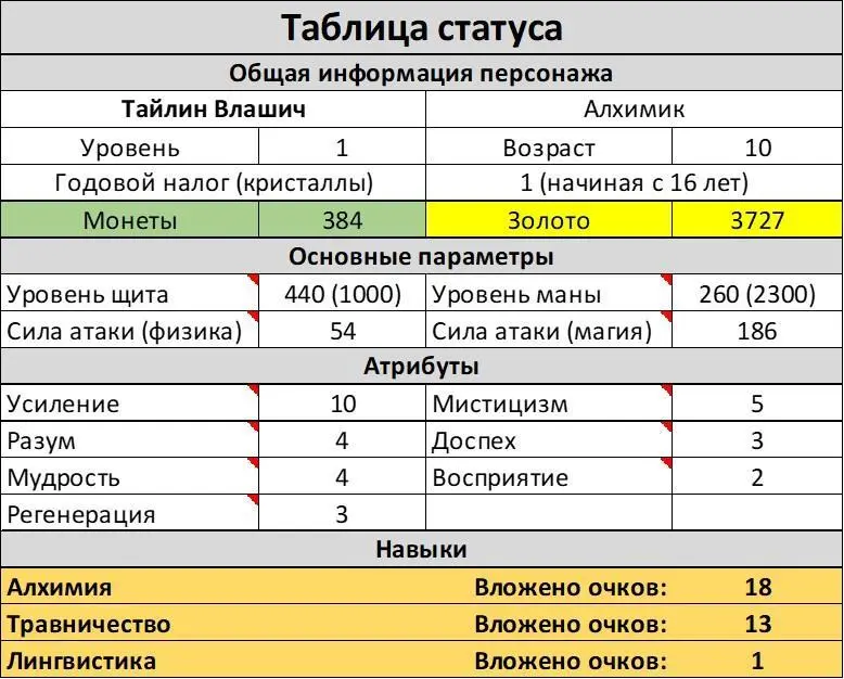 Готова Валия закончила с одеванием посмотрела на Тайлина и не смогла - фото 3